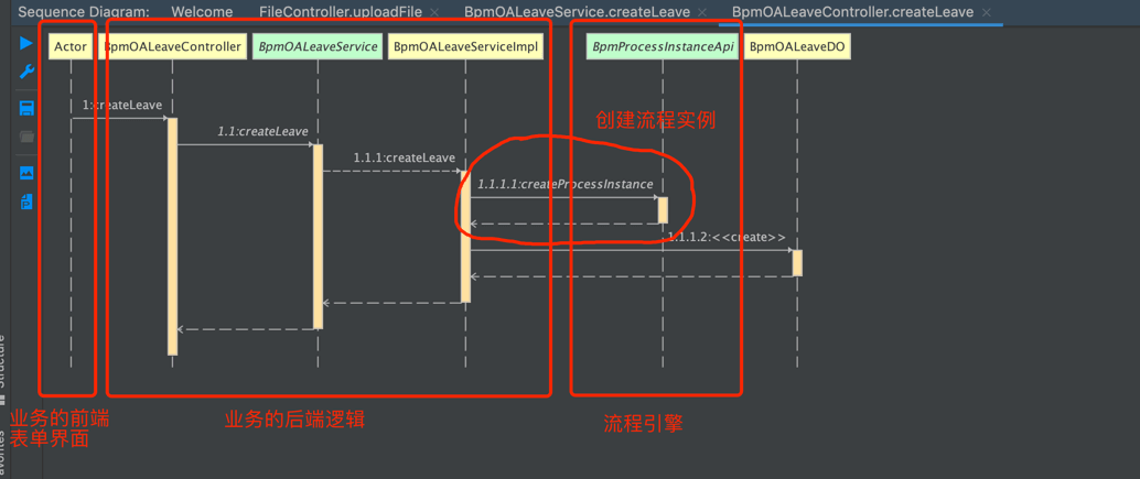 请假单数据库表