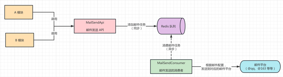 实现原理